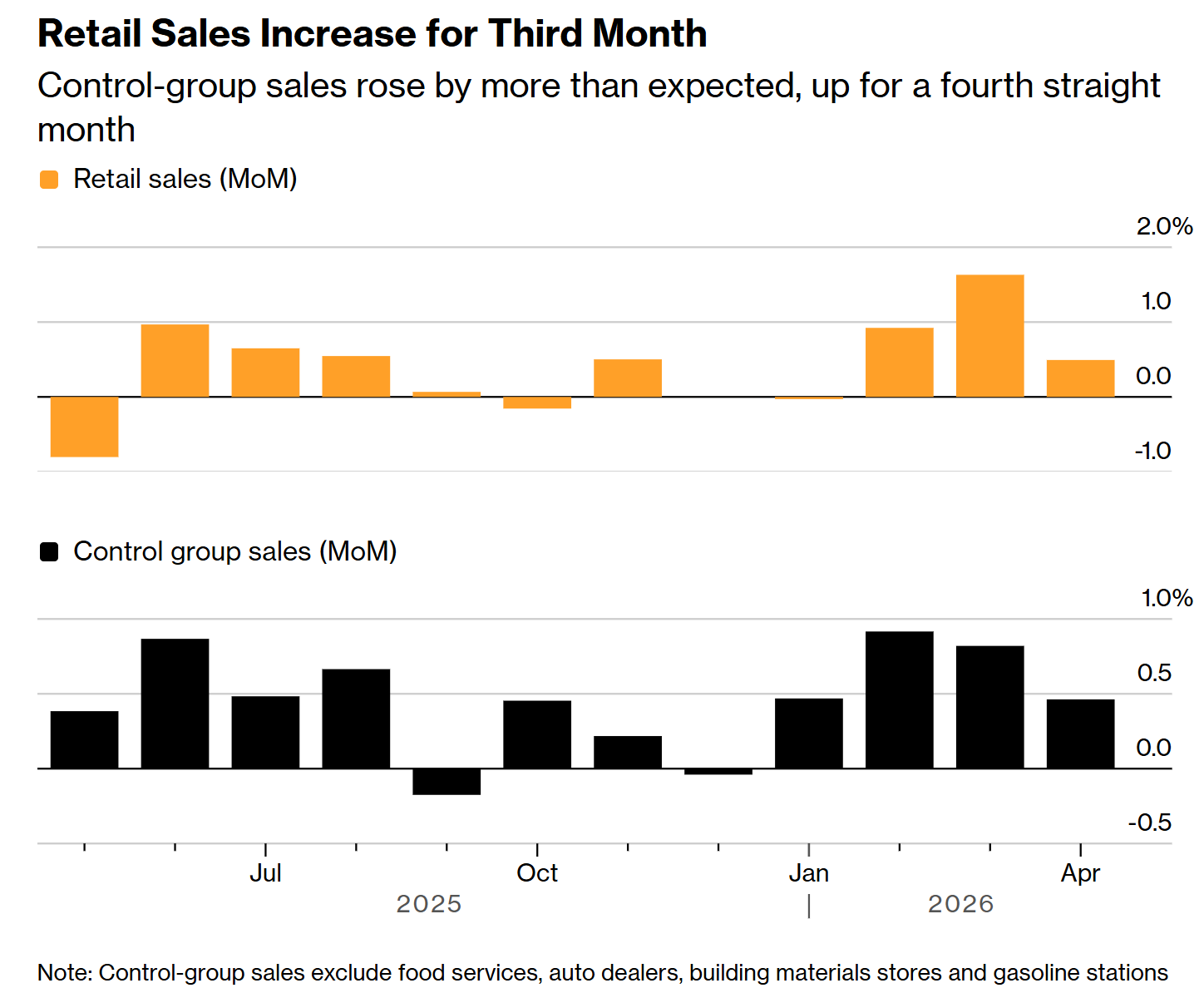 Bloomberg