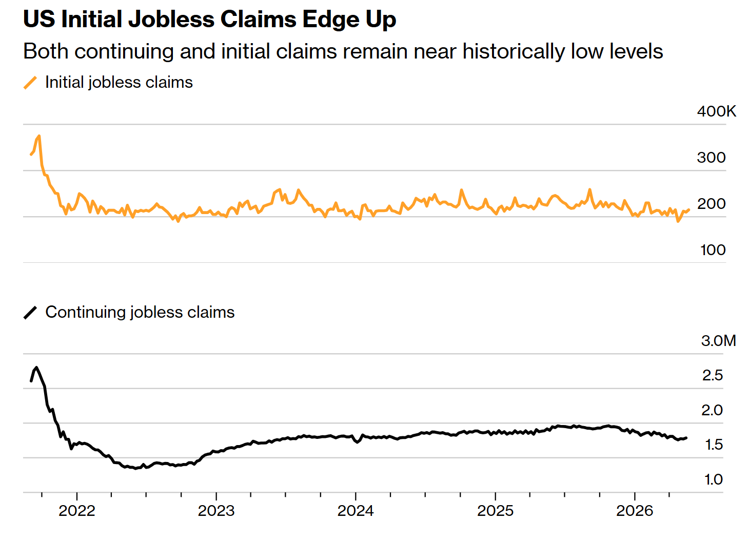 Bloomberg