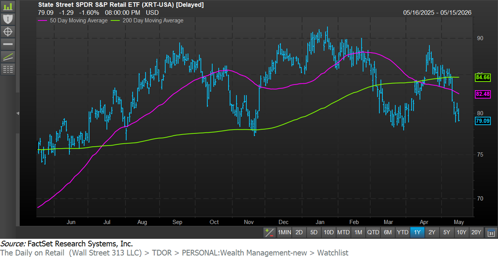 FactSet