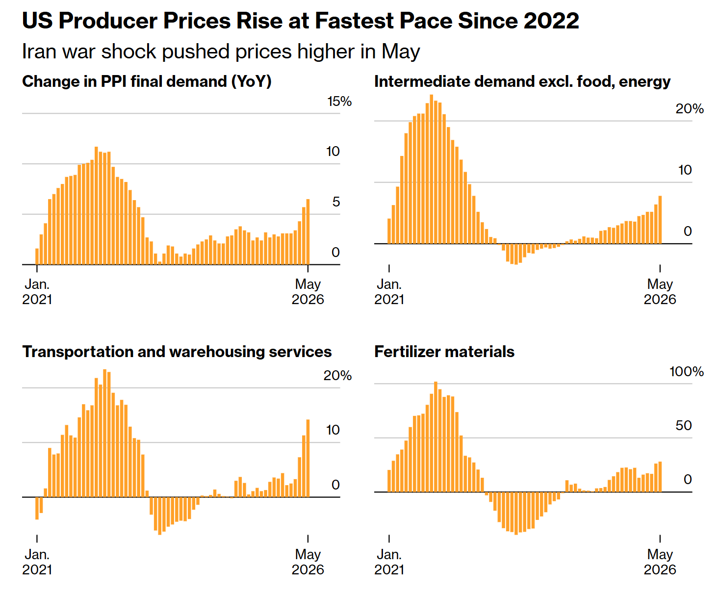 Bloomberg