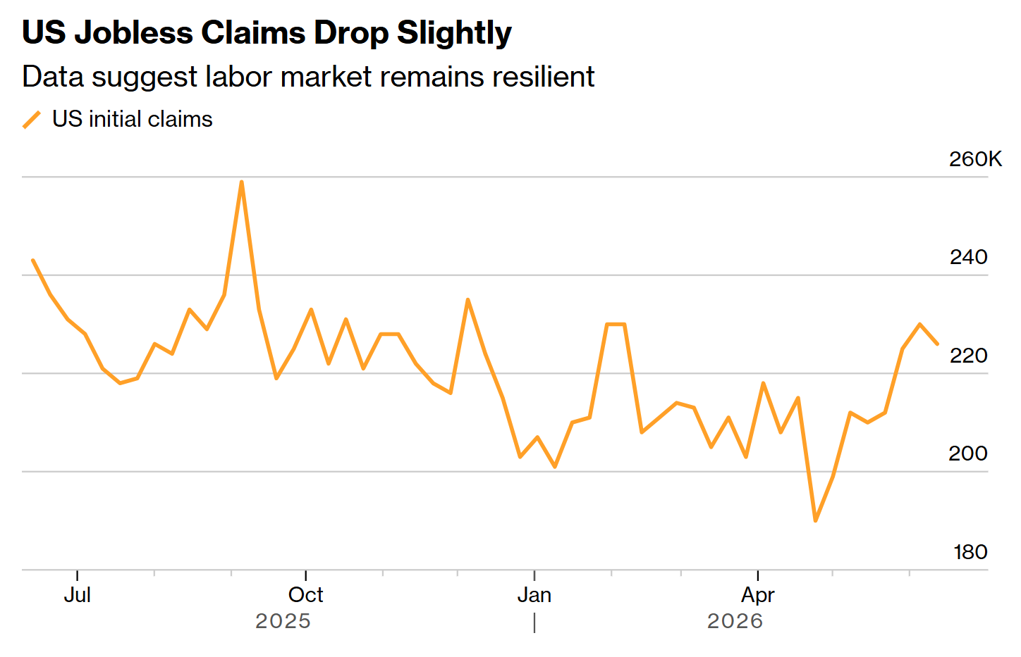 Bloomberg