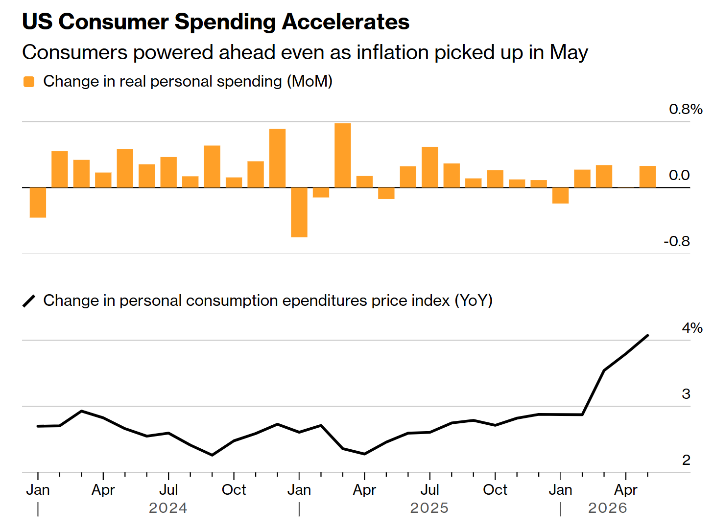 Bloomberg