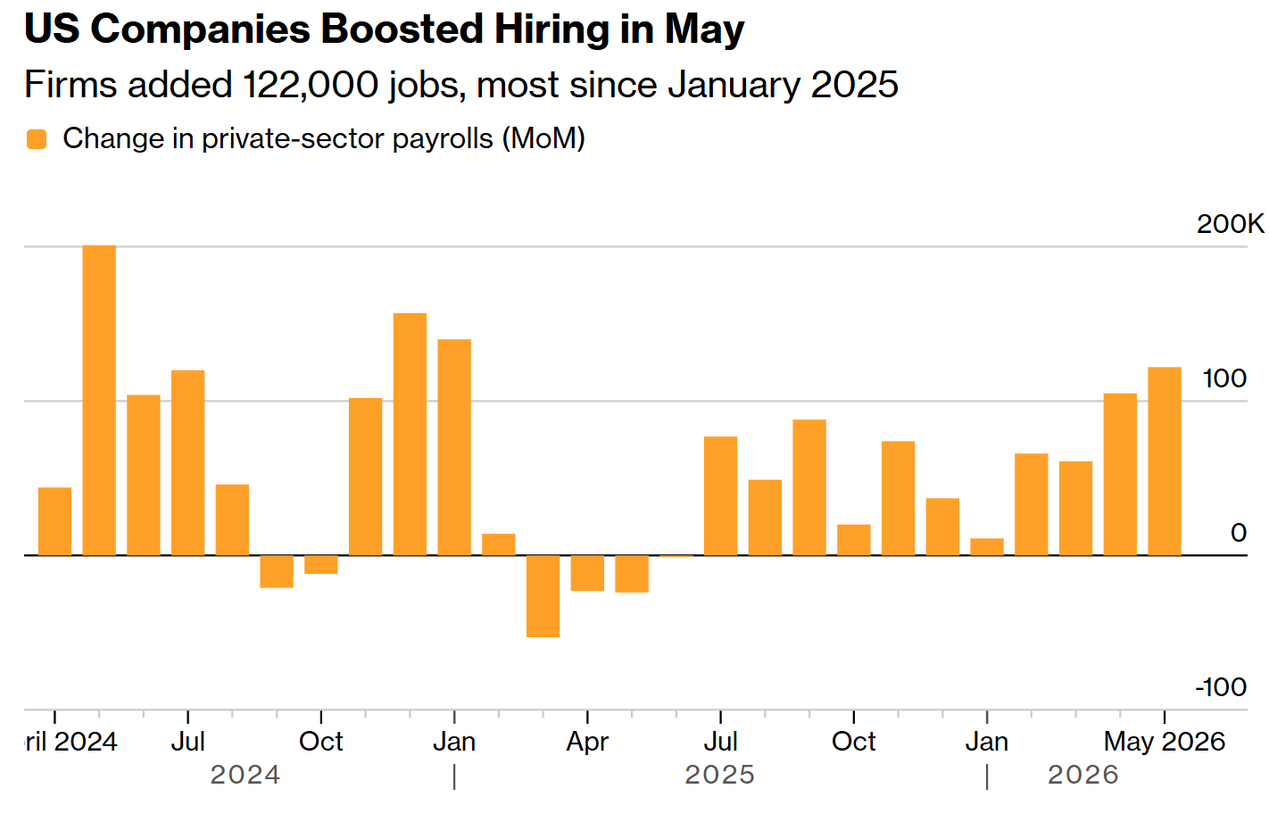 Bloomberg