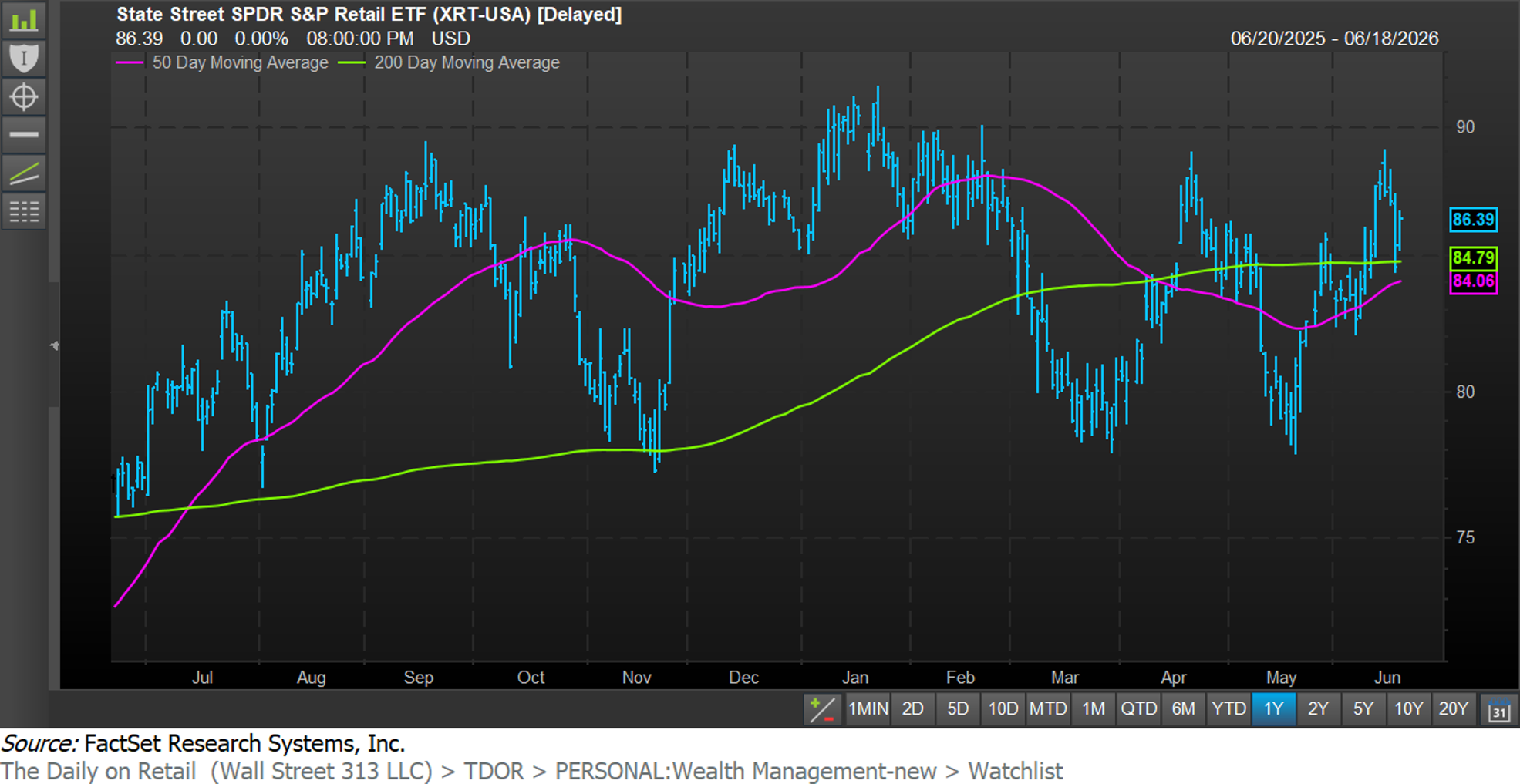 FactSet