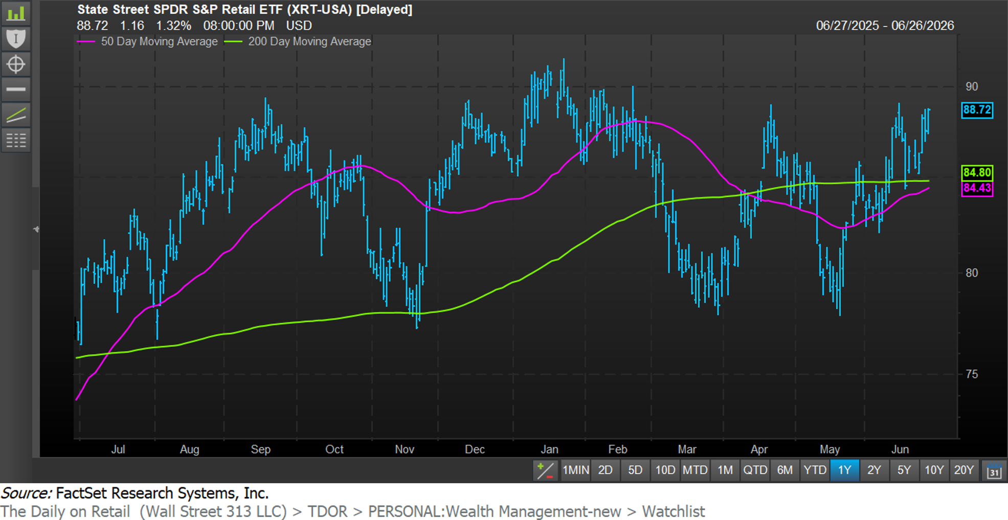 FactSet