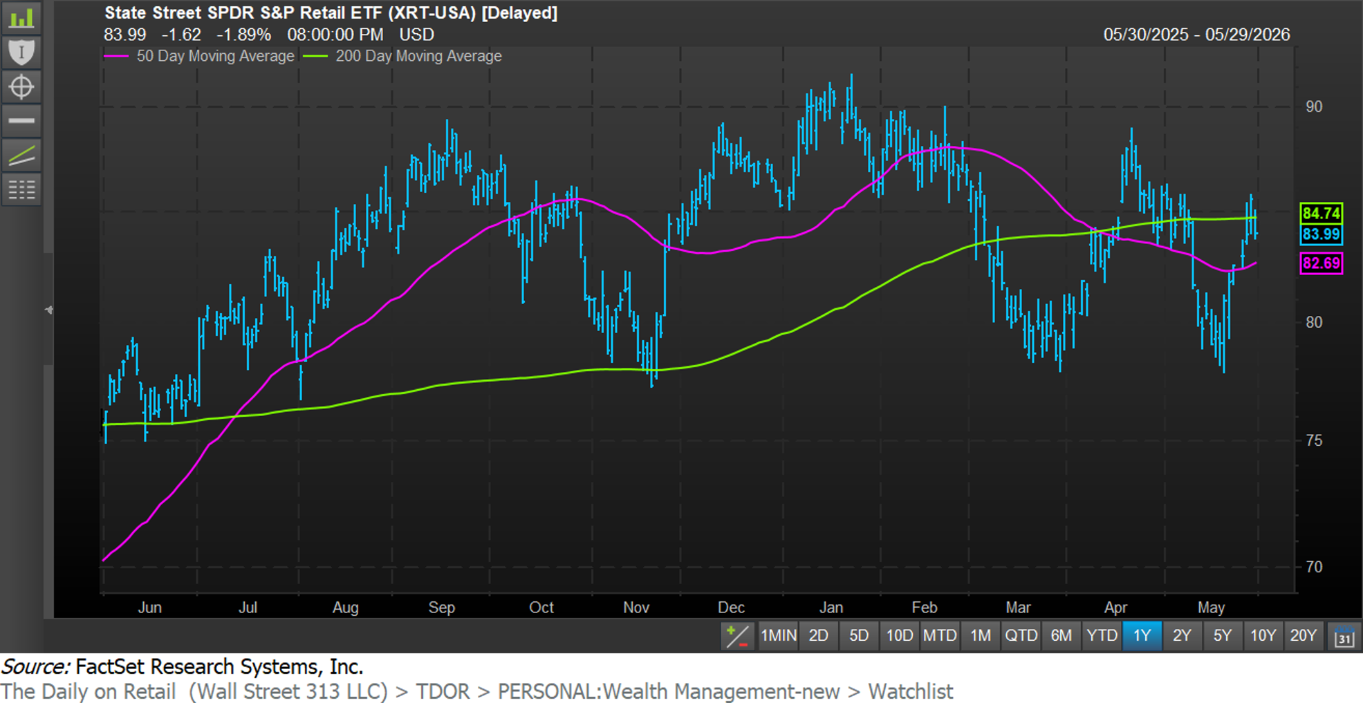 FactSet