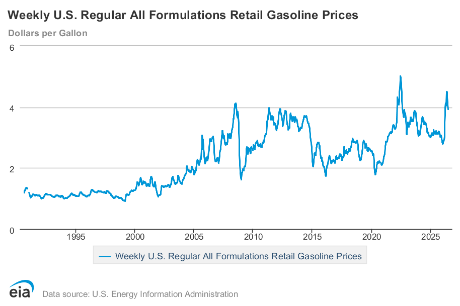 GasPrices