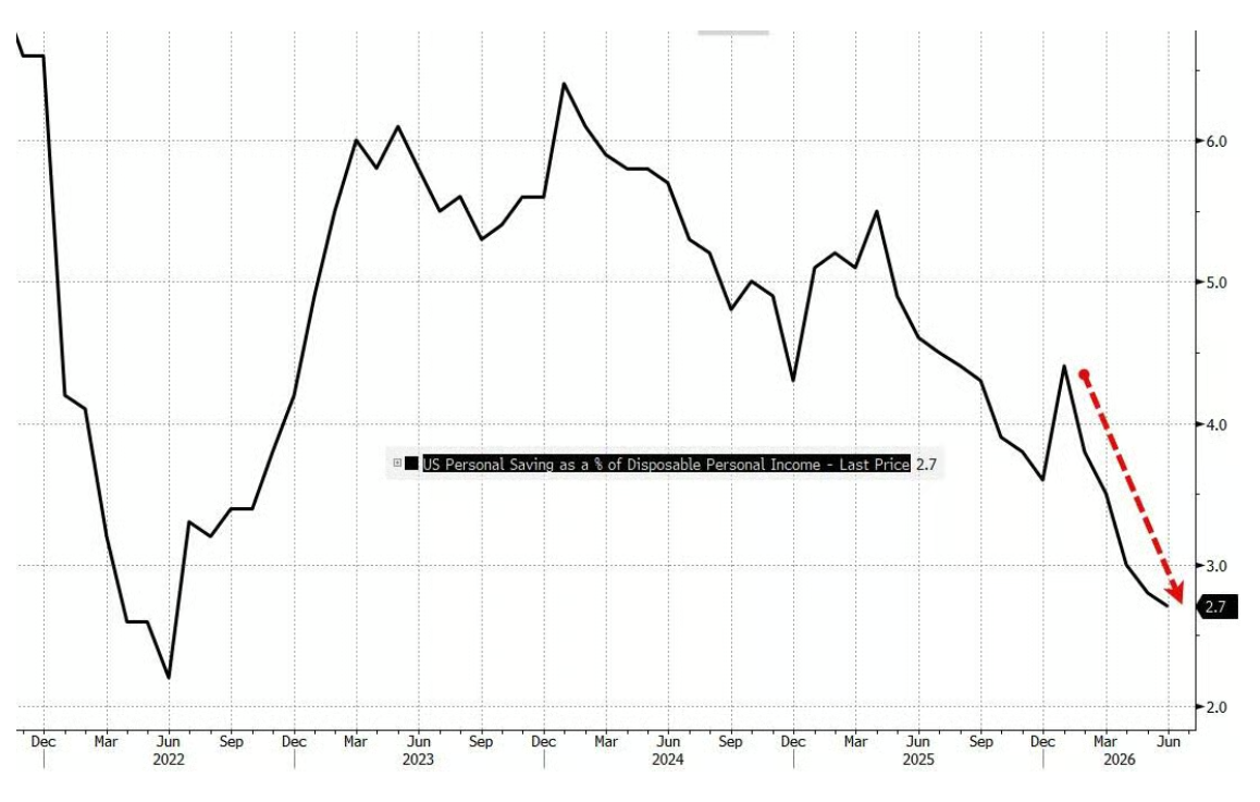 ZeroHedge