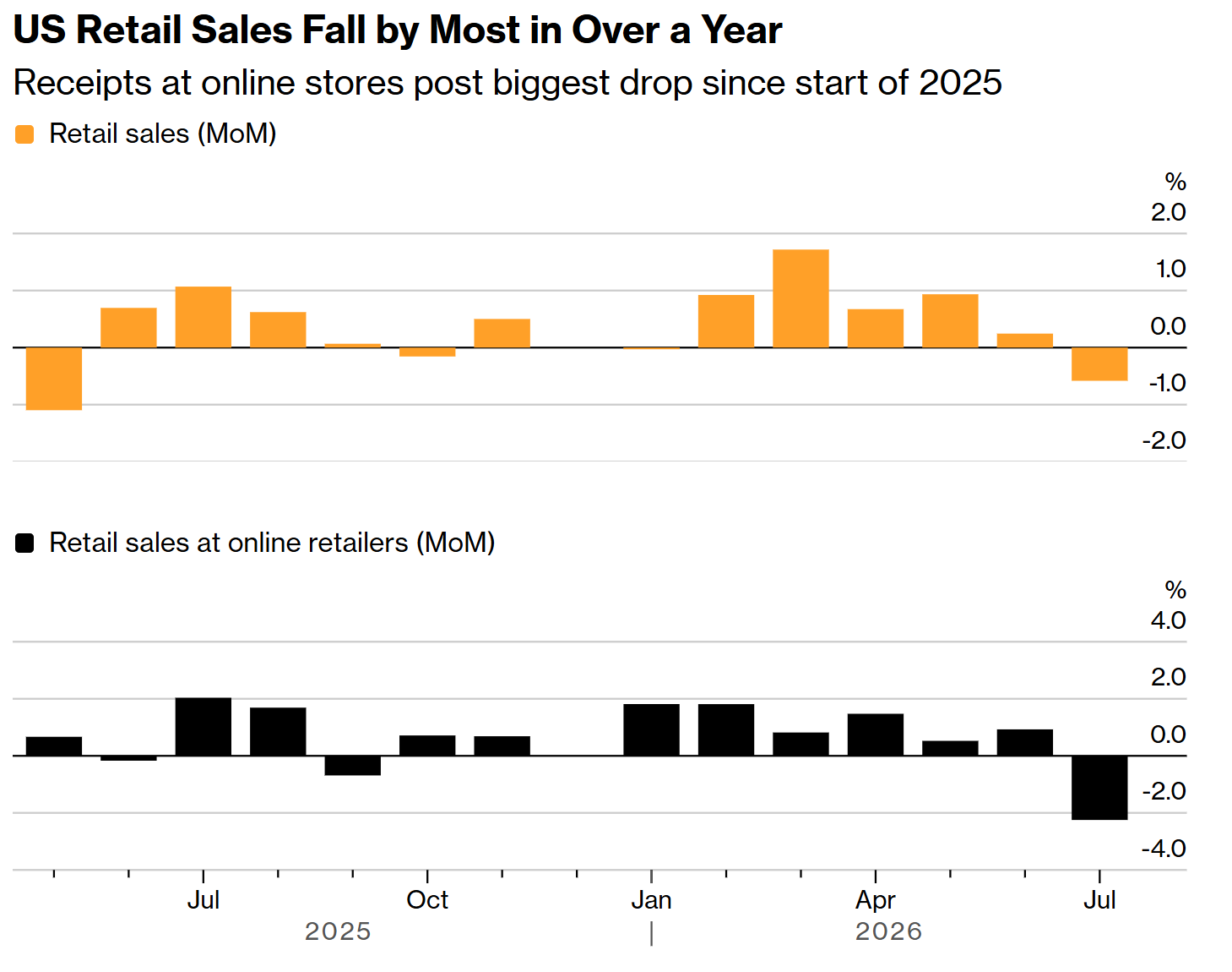 Bloomberg