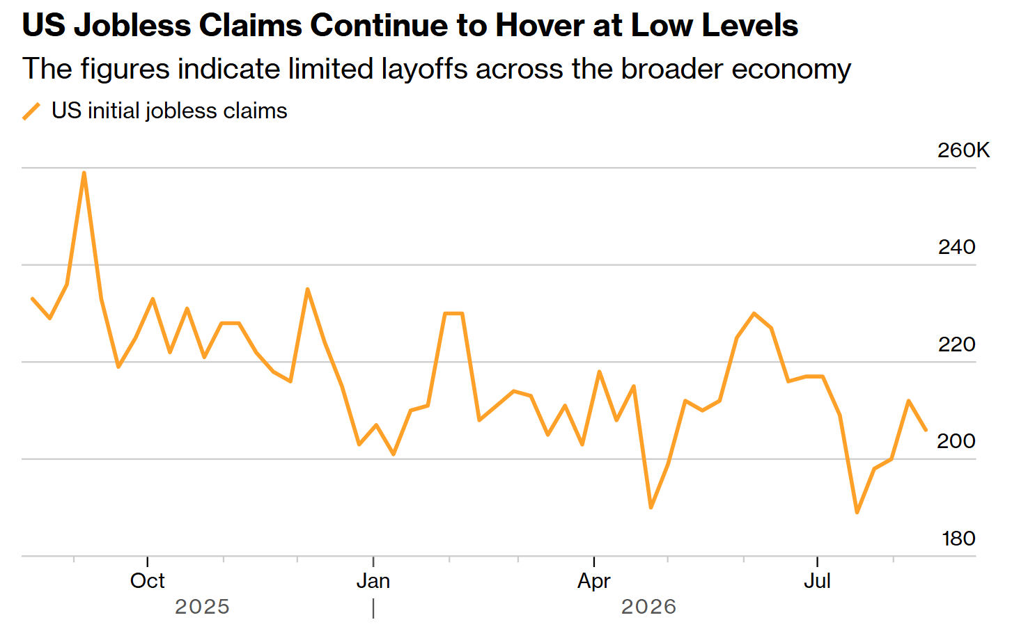 Bloomberg