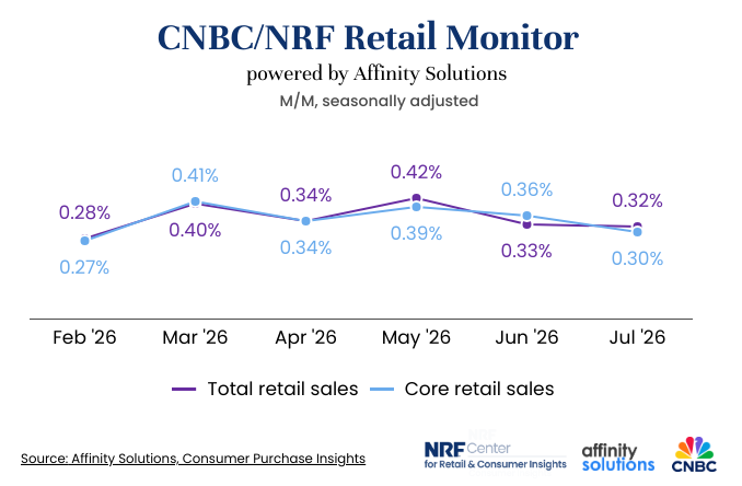 CNBC_NRF