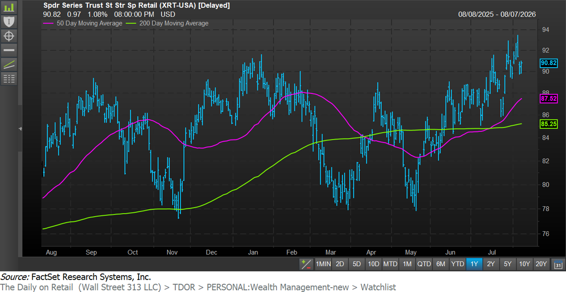 Factset