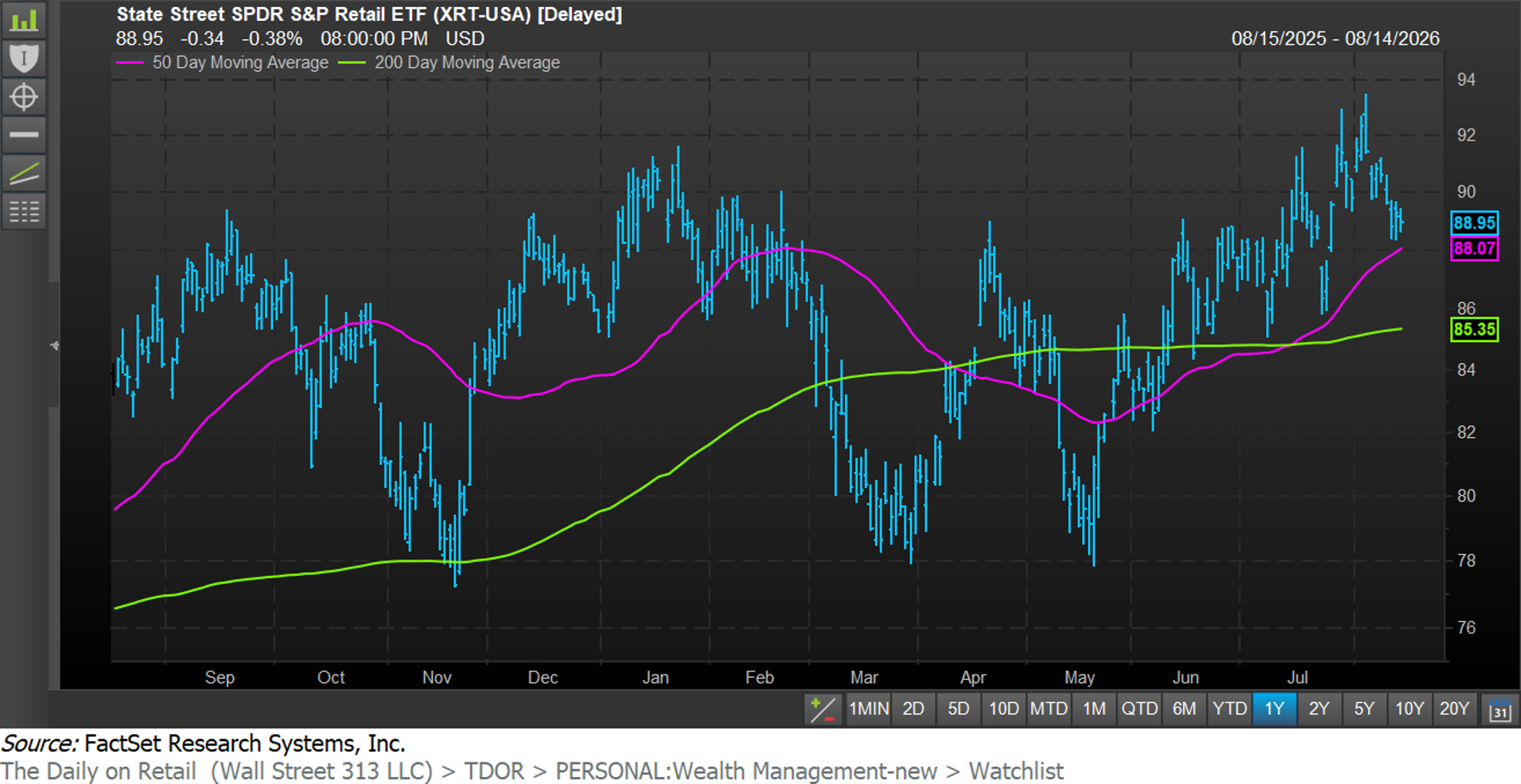 Factset