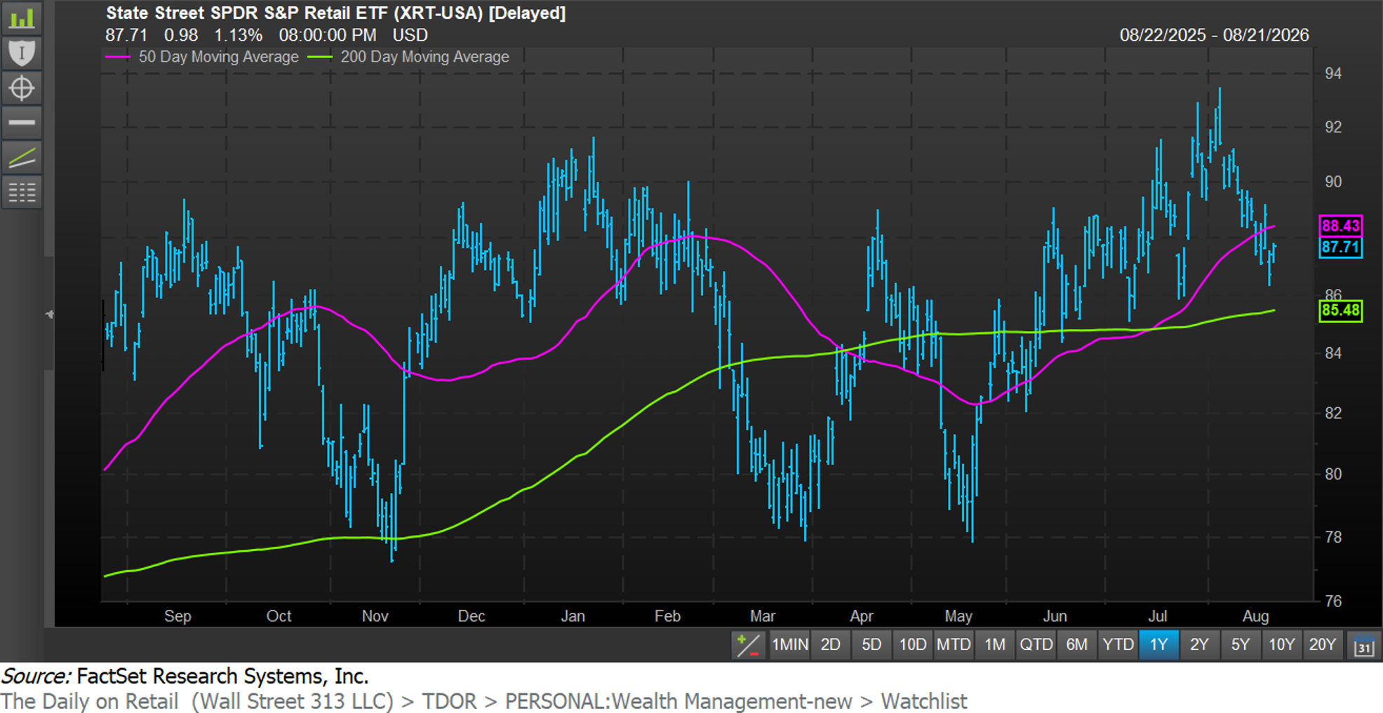 Factset
