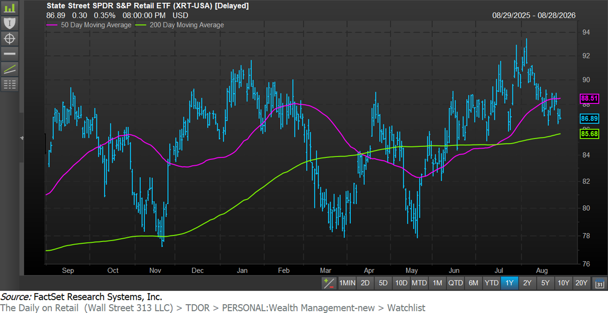 Factset
