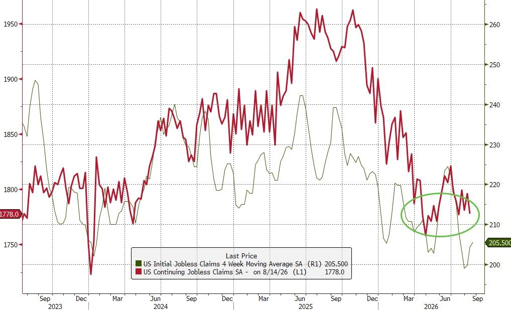 ZeroHedge